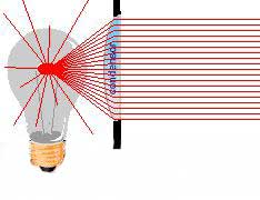 electrische lamp voor een lens